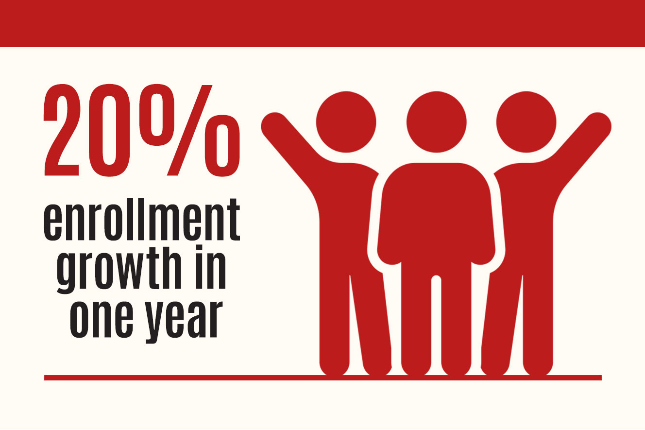 1328x885-20percent-enroll https://initiative.southkentschool.org/wp-content/uploads/2025/11/1328x885-20percent-enroll.jpg